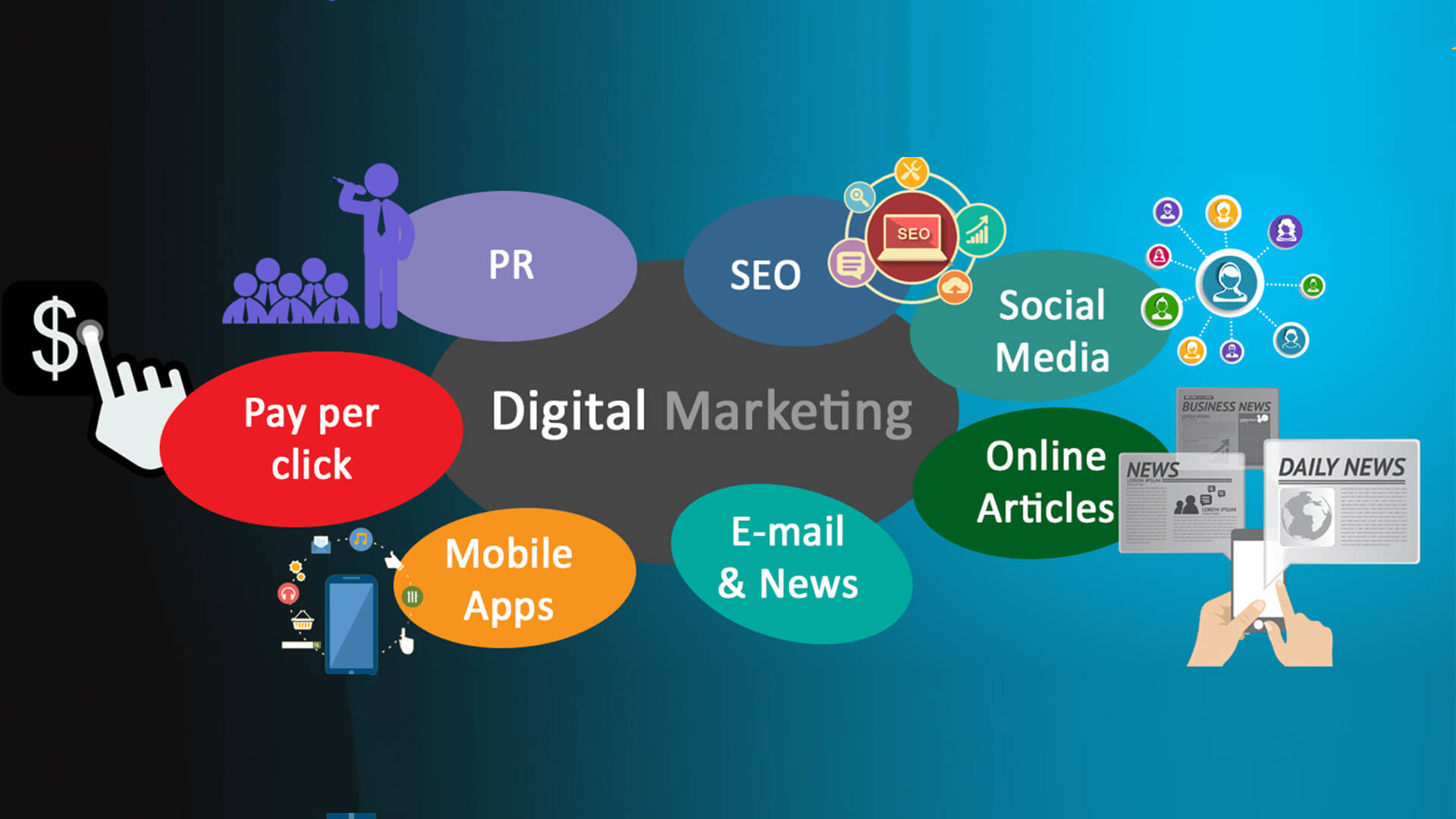 Digital Marketing Services in Trivandrum